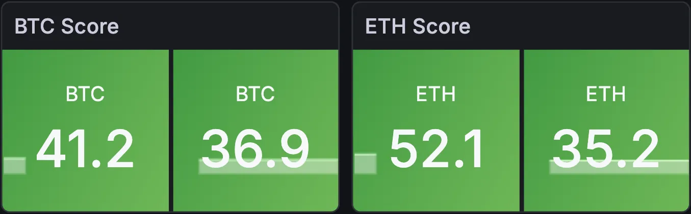 Panel Grafana Scores Claude
