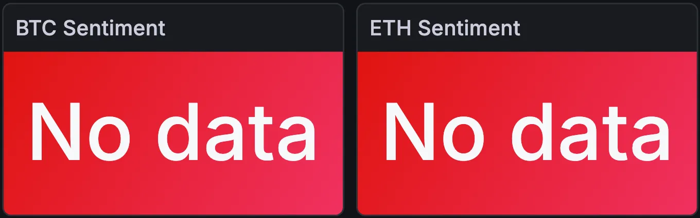 Panel Grafana Sentiment BTC & ETH