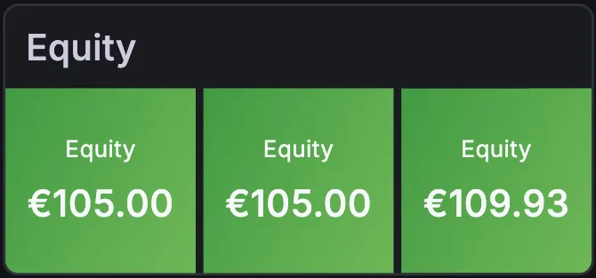Panel Grafana Equity