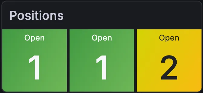 Panel Grafana Positions