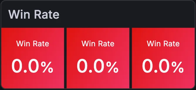 Panel Grafana Win Rate