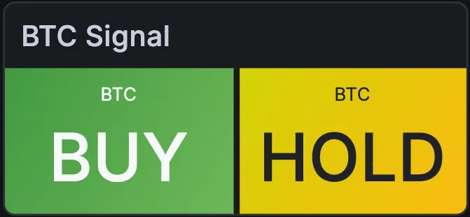 Panel Grafana BTC Signal